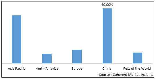 AQUACULTURE MARKET